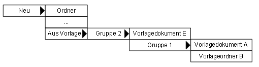Diese Grafik wird im zugeh&ouml;rigen Text erkl&auml;rt