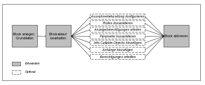 Diese Grafik wird im zugeh&ouml;rigen Text erkl&auml;rt