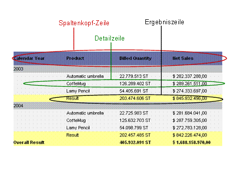 Diese Grafik wird im zugeh&ouml;rigen Text erkl&auml;rt