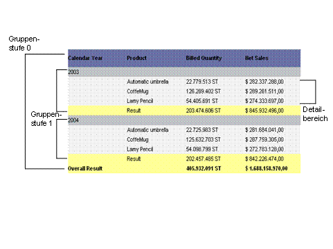 Diese Grafik wird im zugeh&ouml;rigen Text erkl&auml;rt