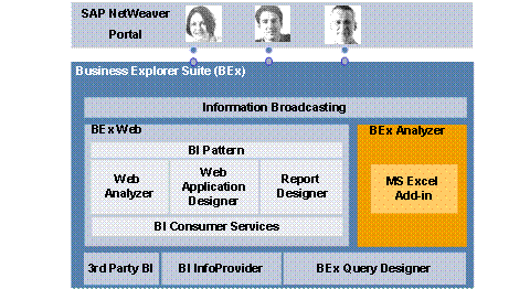 Diese Grafik wird im zugeh&ouml;rigen Text erkl&auml;rt