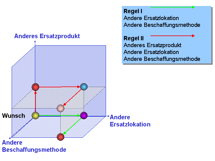 Die Abbildung wird im Begleittext erläutert.
