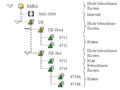 Diese Grafik wird im zugeh&ouml;rigen Text erkl&auml;rt