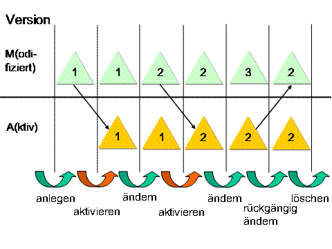 Diese Grafik wird im zugehörigen Text erklärt