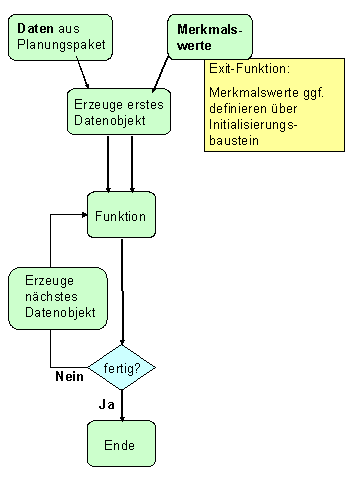 Diese Grafik wird im zugeh&ouml;rigen Text erkl&auml;rt