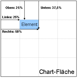 Diese Grafik wird im zugeh&ouml;rigen Text erkl&auml;rt