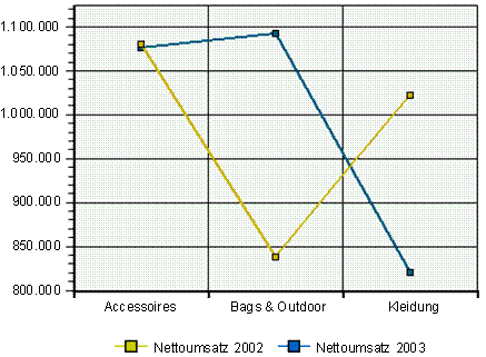 Diese Grafik wird im zugeh&ouml;rigen Text erkl&auml;rt