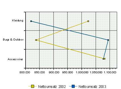Diese Grafik wird im zugeh&ouml;rigen Text erkl&auml;rt