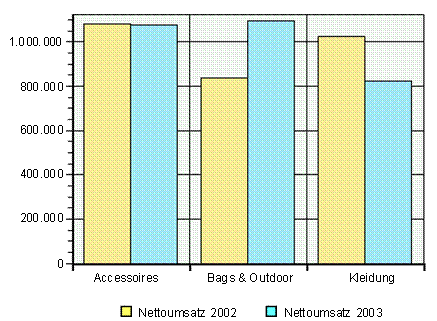 Diese Grafik wird im zugeh&ouml;rigen Text erkl&auml;rt