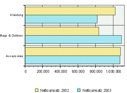 Diese Grafik wird im zugeh&ouml;rigen Text erkl&auml;rt