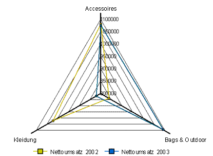 Diese Grafik wird im zugeh&ouml;rigen Text erkl&auml;rt