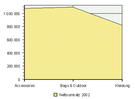 Diese Grafik wird im zugeh&ouml;rigen Text erkl&auml;rt