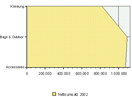 Diese Grafik wird im zugeh&ouml;rigen Text erkl&auml;rt