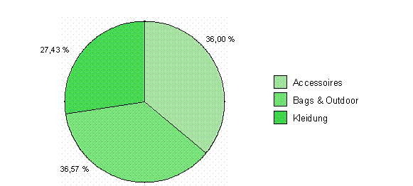 Diese Grafik wird im zugeh&ouml;rigen Text erkl&auml;rt