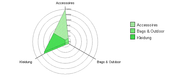 Diese Grafik wird im zugeh&ouml;rigen Text erkl&auml;rt