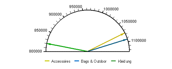 Diese Grafik wird im zugeh&ouml;rigen Text erkl&auml;rt