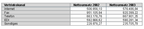 Diese Grafik wird im zugeh&ouml;rigen Text erkl&auml;rt