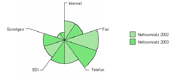 Diese Grafik wird im zugeh&ouml;rigen Text erkl&auml;rt