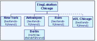Die Abbildung wird im Begleittext erläutert.