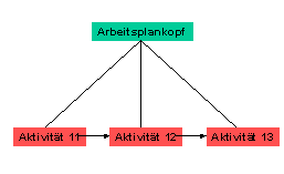 Die Abbildung wird im Begleittext erläutert.