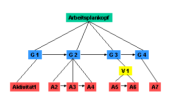 Die Abbildung wird im Begleittext erläutert.