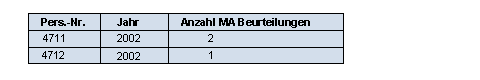 Diese Grafik wird im zugeh&ouml;rigen Text erkl&auml;rt
