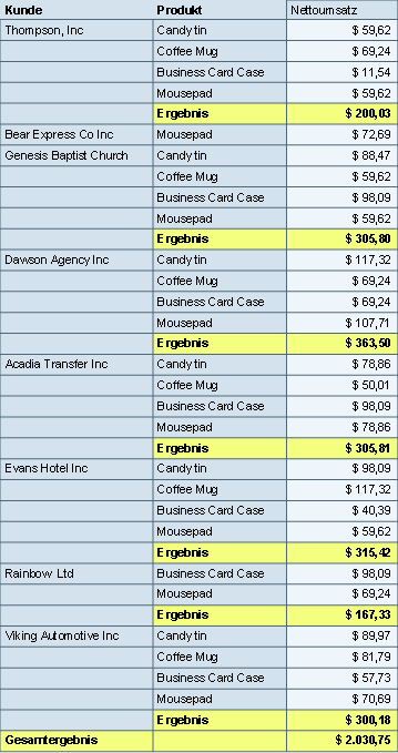 Diese Grafik wird im zugeh&ouml;rigen Text erkl&auml;rt