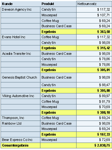 Diese Grafik wird im zugeh&ouml;rigen Text erkl&auml;rt