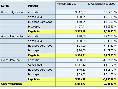 Diese Grafik wird im zugeh&ouml;rigen Text erkl&auml;rt