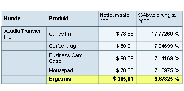 Diese Grafik wird im zugeh&ouml;rigen Text erkl&auml;rt