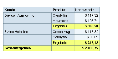 Diese Grafik wird im zugeh&ouml;rigen Text erkl&auml;rt
