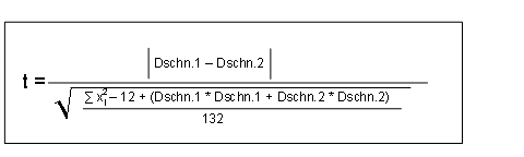 Die Abbildung wird im Begleittext erläutert.