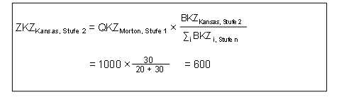 Die Abbildung wird im Begleittext erläutert.
