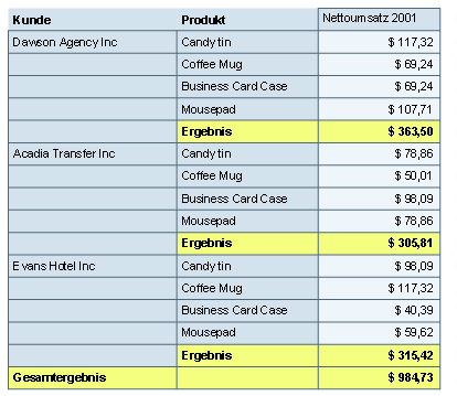 Diese Grafik wird im zugeh&ouml;rigen Text erkl&auml;rt