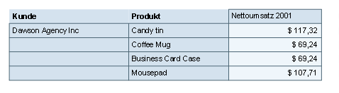 Diese Grafik wird im zugeh&ouml;rigen Text erkl&auml;rt