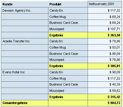 Diese Grafik wird im zugeh&ouml;rigen Text erkl&auml;rt