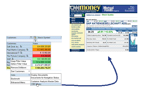Diese Grafik wird im zugeh&ouml;rigen Text erkl&auml;rt