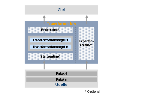 Diese Grafik wird im zugeh&ouml;rigen Text erkl&auml;rt