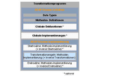 Diese Grafik wird im zugeh&ouml;rigen Text erkl&auml;rt