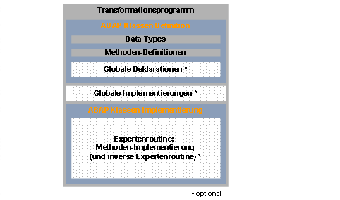 Diese Grafik wird im zugeh&ouml;rigen Text erkl&auml;rt