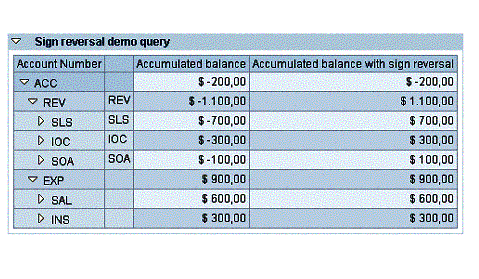 Diese Grafik wird im zugeh&ouml;rigen Text erkl&auml;rt