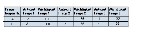 Diese Grafik wird im zugehörigen Text erklärt