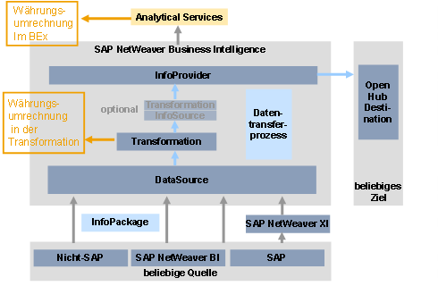 Diese Grafik wird im zugeh&ouml;rigen Text erkl&auml;rt