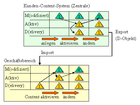 Diese Grafik wird im zugeh&ouml;rigen Text erkl&auml;rt