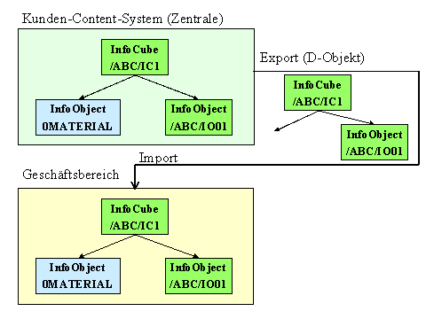 Diese Grafik wird im zugeh&ouml;rigen Text erkl&auml;rt