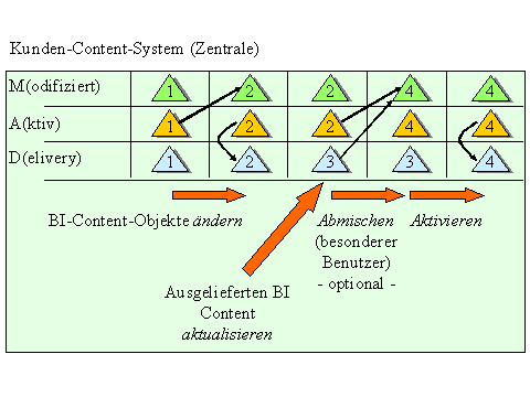Diese Grafik wird im zugeh&ouml;rigen Text erkl&auml;rt