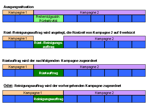 Die Abbildung wird im Begleittext erläutert.