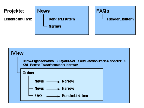 Diese Grafik wird im zugeh&ouml;rigen Text erkl&auml;rt