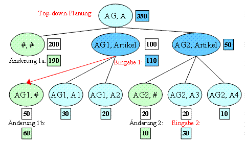 Diese Grafik wird im zugeh&ouml;rigen Text erkl&auml;rt