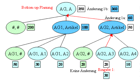 Diese Grafik wird im zugeh&ouml;rigen Text erkl&auml;rt